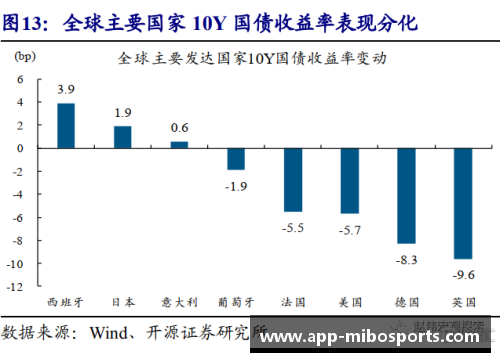 美国第二季度GDP降幅超31%创历史纪录——解读背后的经济真相